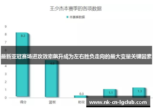 最新亚冠赛场进攻效率飙升成为左右胜负走向的最大变量关键因素
