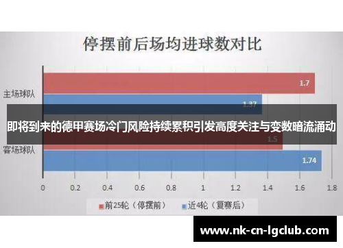 即将到来的德甲赛场冷门风险持续累积引发高度关注与变数暗流涌动 即将到来的德甲赛场冷门风险持续累积引发高度关注与变数暗流涌动
