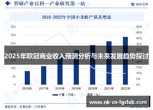 2025年欧冠商业收入预测分析与未来发展趋势探讨